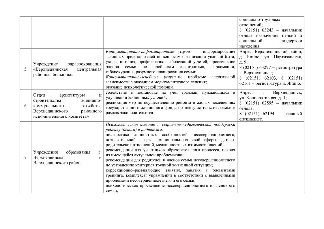 Перечень по соц  услугам3