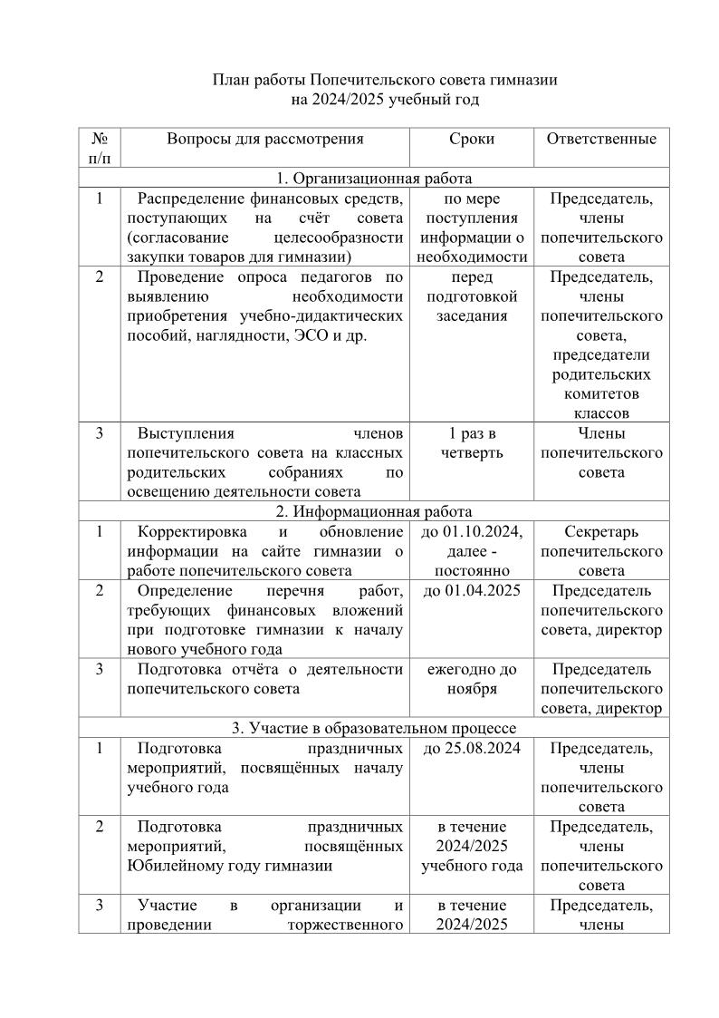 план работы попечительского совета гимназии1