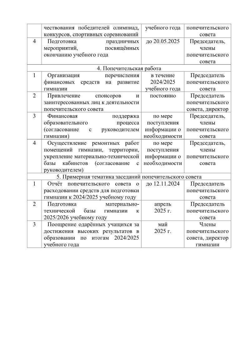 план работы попечительского совета гимназии2