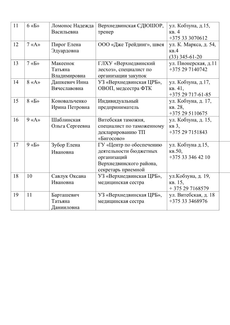 состав попечительского совета 24 25 на сайт3