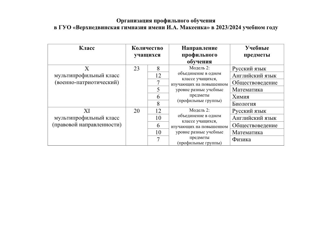 организация профильного обучения 23 24