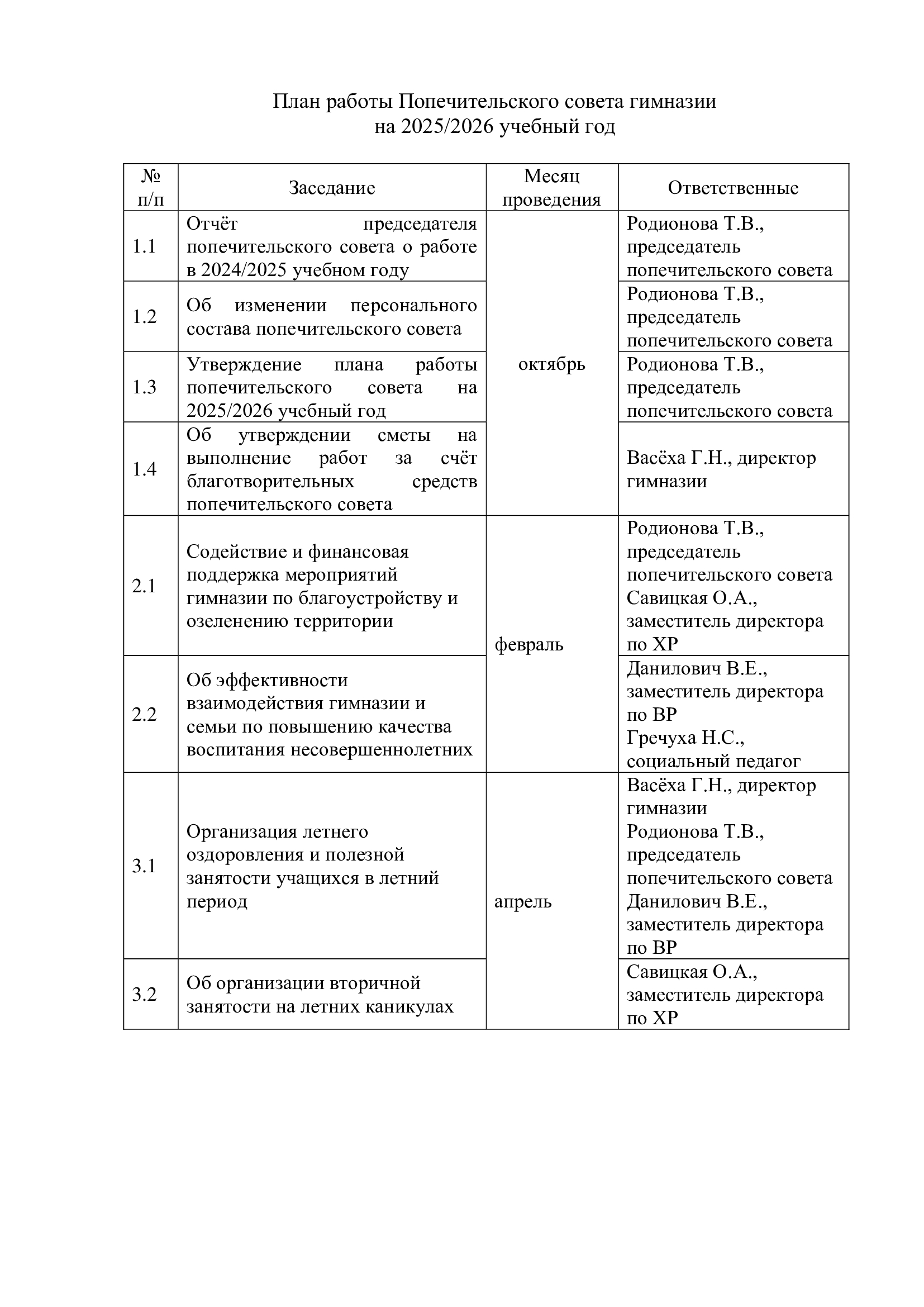 План работы Попечительского совета гимназии 25 26