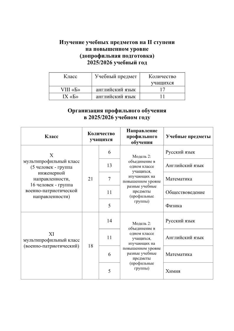 профиль и повышенный уровень