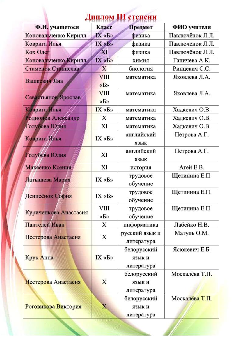 гимназические олимпиады3